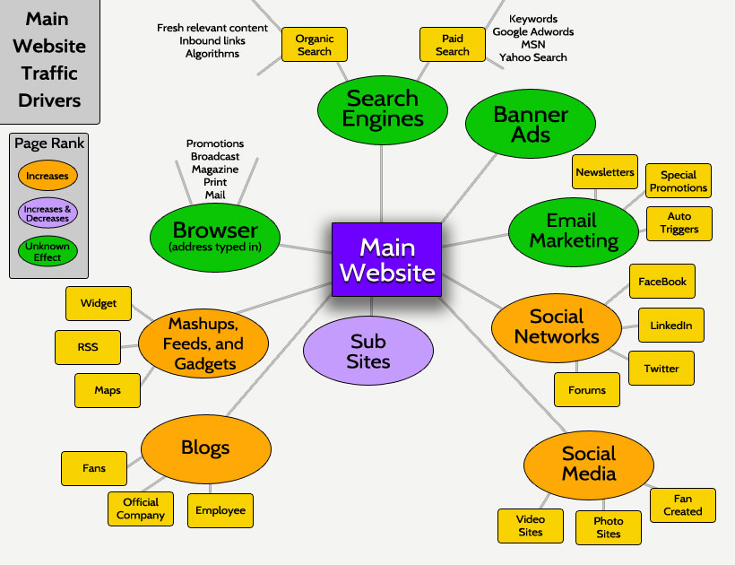 Make a Website Traffic Map | The Applied Visual | Affordable Website ...
