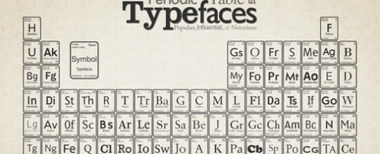 History and Advancements in Web Typography