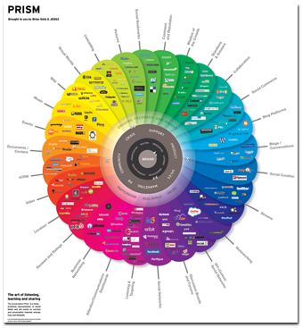 social media engage