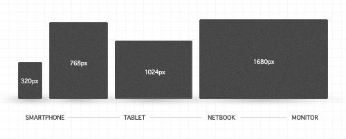 responsive design