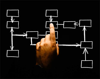 internet strategy consultation